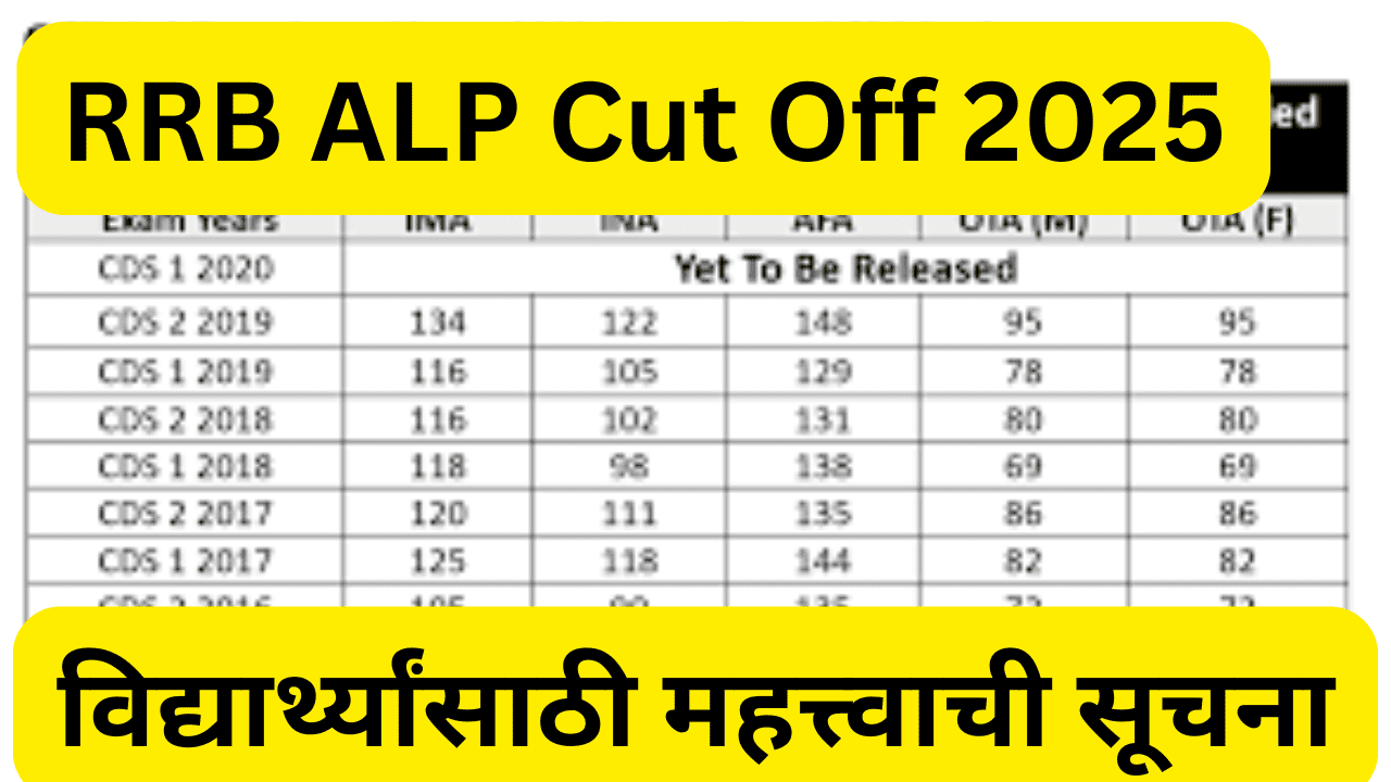 RRB ALP Cut Off 2025