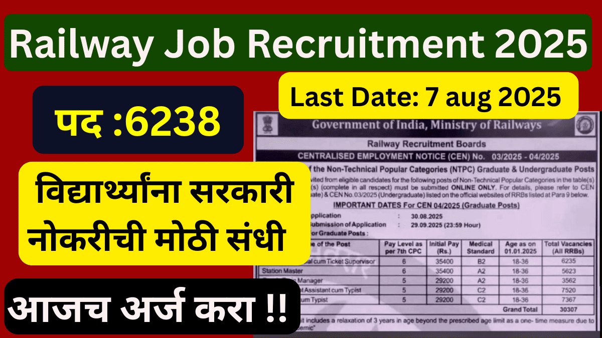 Railway RRB Technician Recruitment 2025: